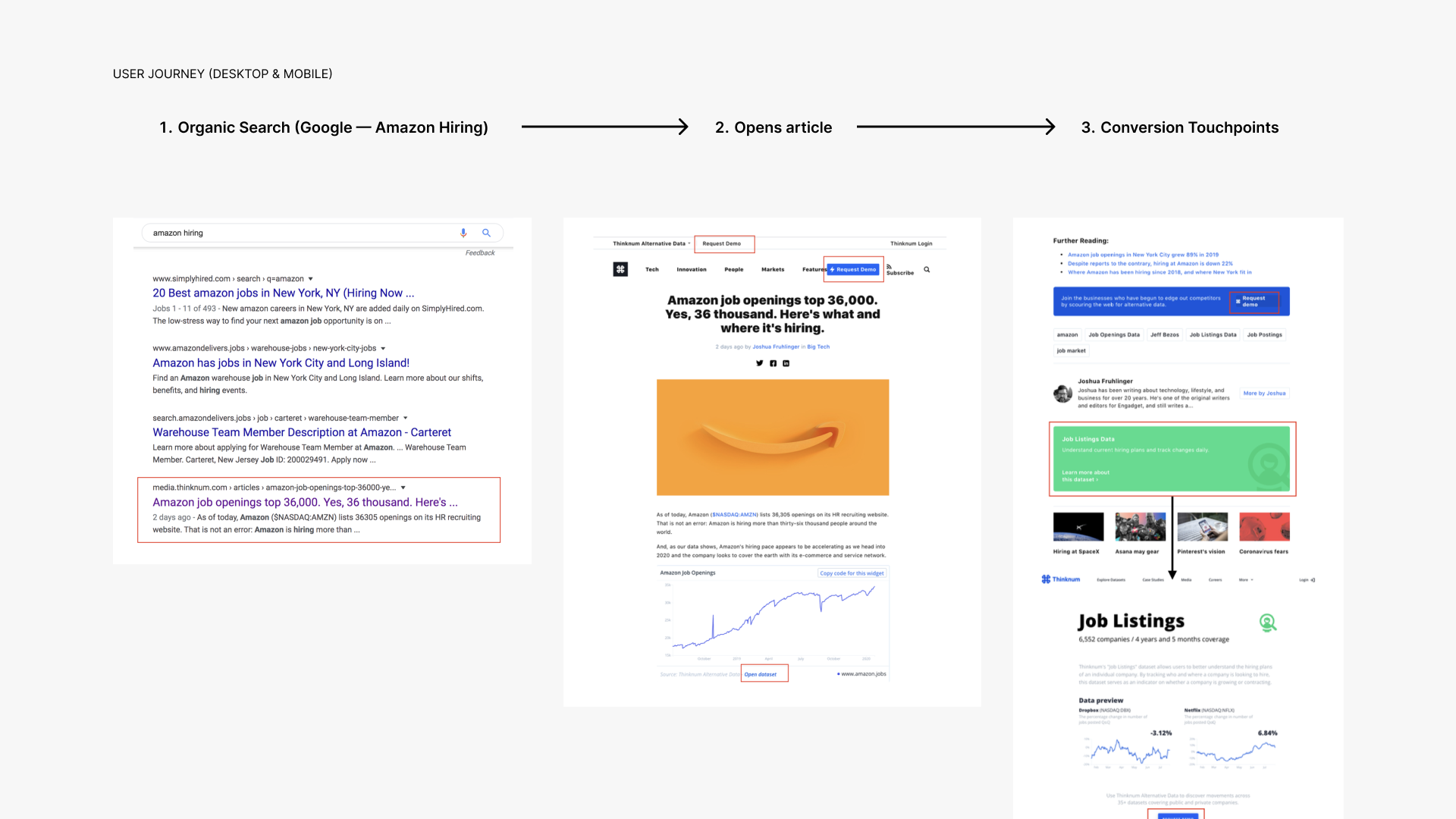 Research insights