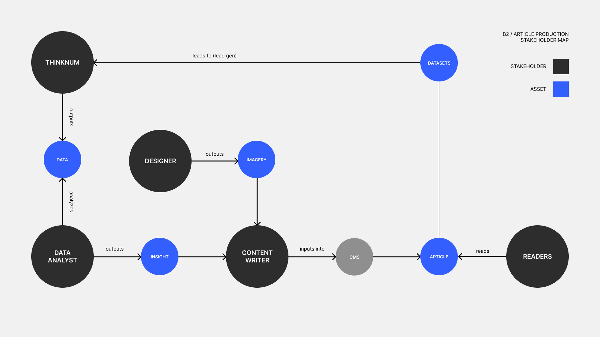 Stakeholder map