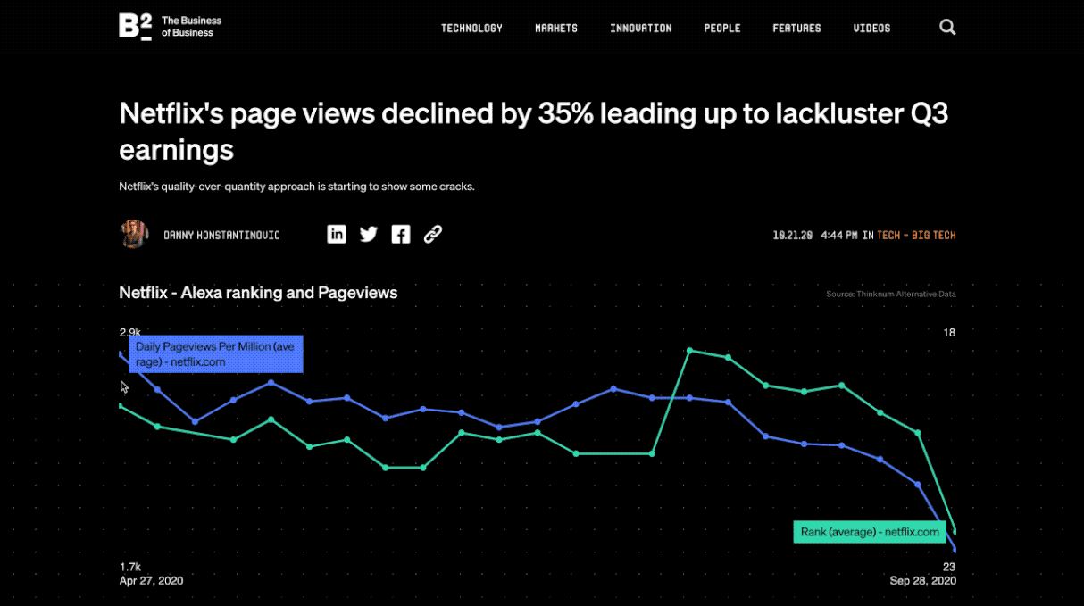 Article visualization example