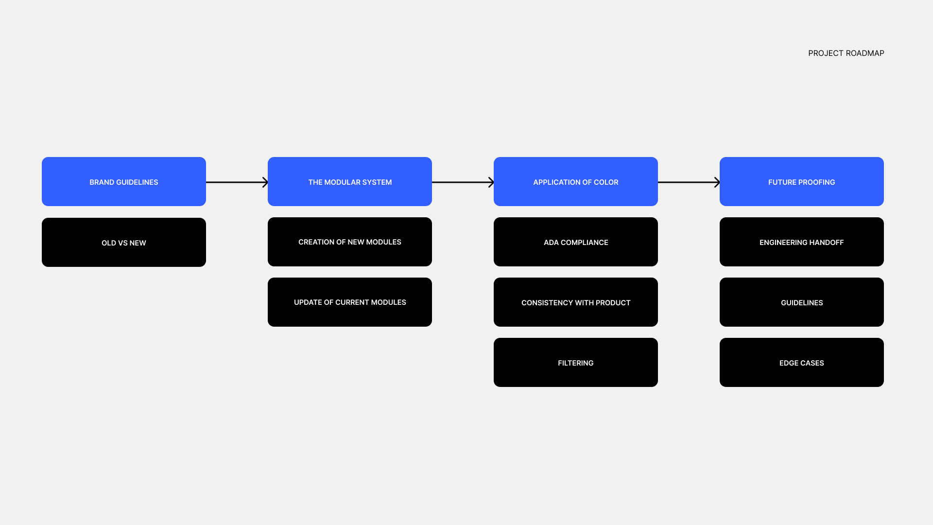 Project roadmap for CRM color rollout